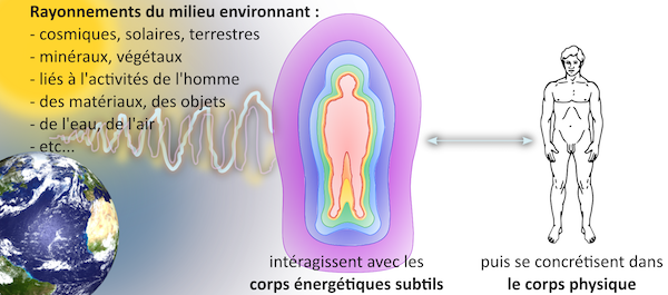 LE PHÉNOMÈNE DE PERTURBATION