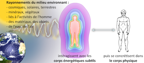 LE PHÉNOMÈNE DE PERTURBATION