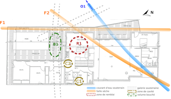 L'HARMONISATION DES LIEUX
