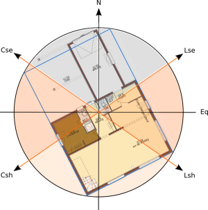 L'HARMONISATION DES LIEUX